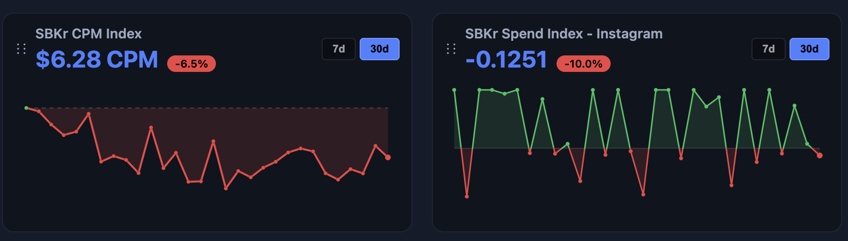 Best App to Track Competitor Ad Spend in 2026