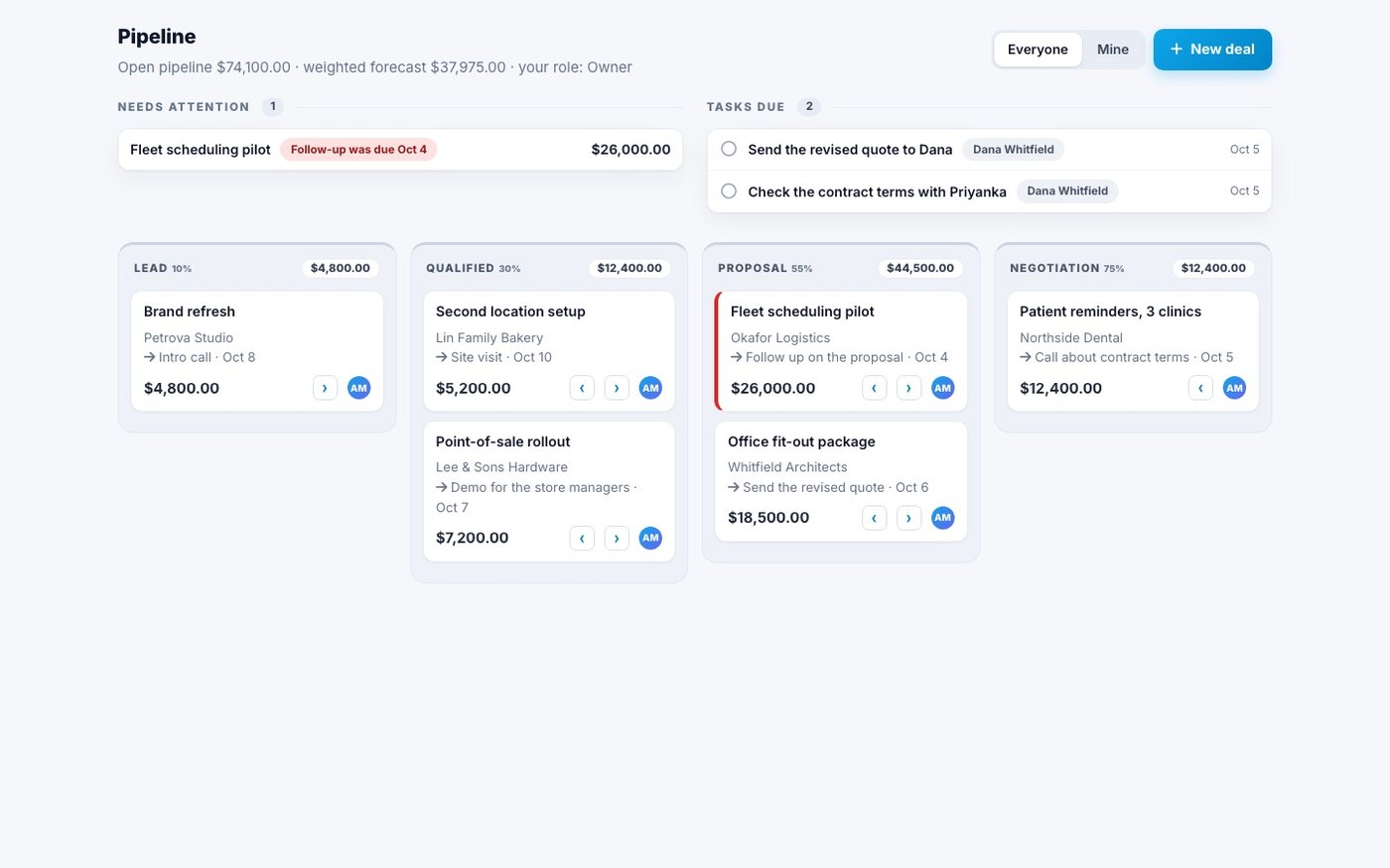 The sales pipeline in Spotbookr CRM